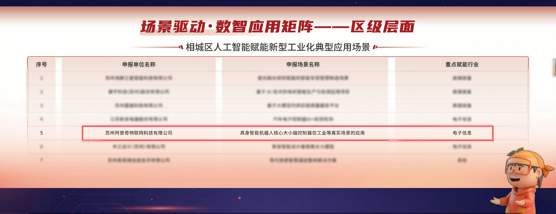 企業(yè)微信截圖_17676631203318_副本